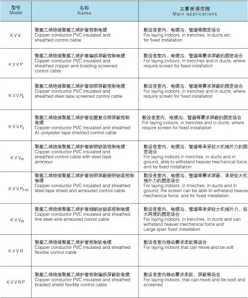 控制電纜KVV_上海起帆_上海起一